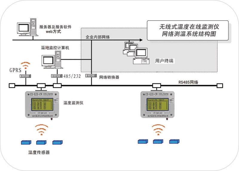 CX-KZX-CW無線測溫系統(tǒng)