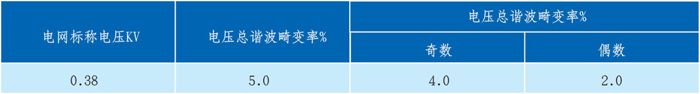 電能質(zhì)量公用電網(wǎng)諧波