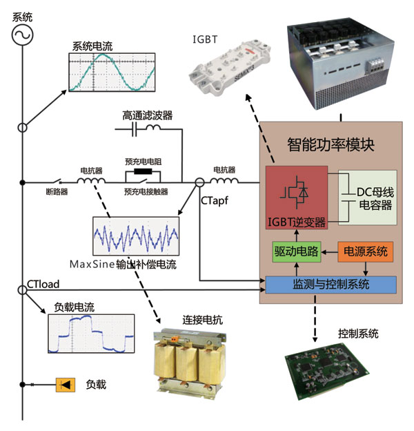 CX-MaxSine電氣原理圖