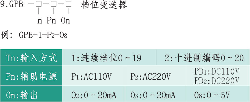 GP(0.5級)FP(0.2級)系列電量變送器