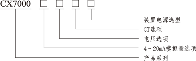 CX7000系列產(chǎn)品型號說明