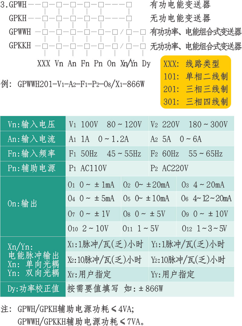 GP(0.5級)FP(0.2級)系列電量變送器