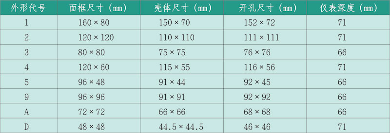 CX5000系列電力監(jiān)測儀表