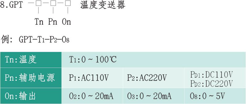 GP(0.5級)FP(0.2級)系列電量變送器