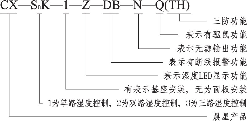 CX-SK系列產(chǎn)品型號(hào)說(shuō)明