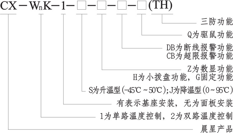 CX-WK系列溫度監(jiān)控器產(chǎn)品型號(hào)原理