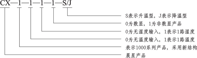 CX1000系列產(chǎn)品型號(hào)說(shuō)明書(shū)