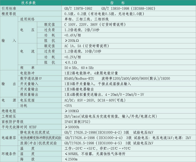 多功能電力儀表